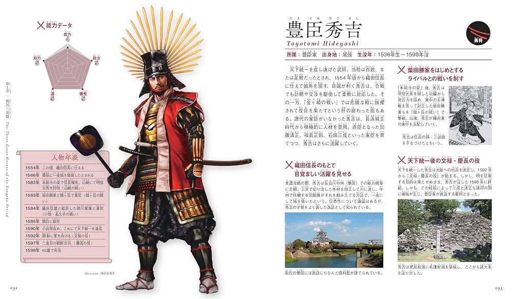 Amazon.co.jp: ビジュアル図鑑戦国武将 : 小和田泰経: Japanese